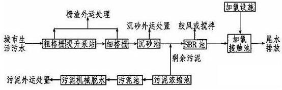 城市污水處理廠流程圖