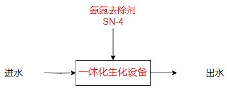 豆芽廠工藝流程