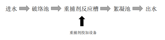 機(jī)械工業(yè)廢水處理工藝說明