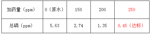 屠宰廢水處理加藥實(shí)驗(yàn)