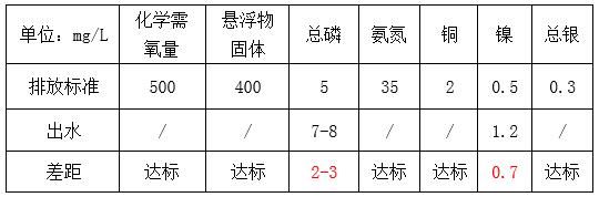 線路板廢水改造前