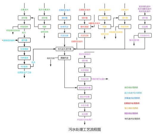 線路板廠工藝流程圖