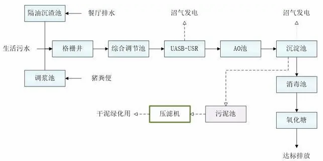 工藝流程圖