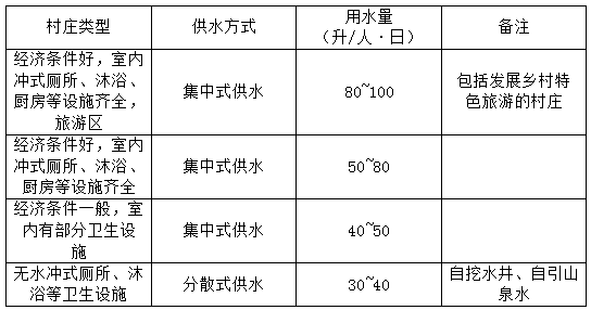 整體方案1