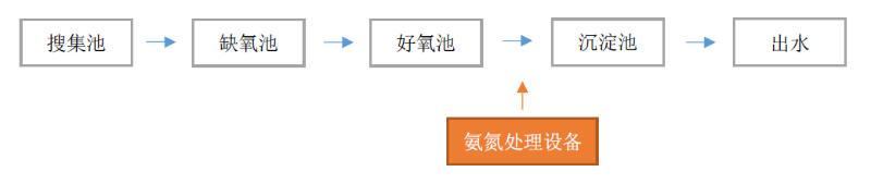 焦化廢水處理工藝流程圖