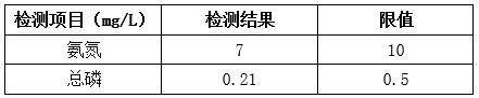 校園改造處理后的效果