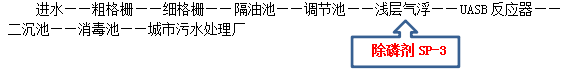 食品廠工藝流程