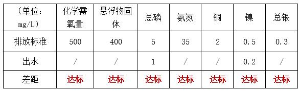 線路板廢水改造后