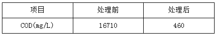 鋼鐵工業(yè)廢水處理改造后效果