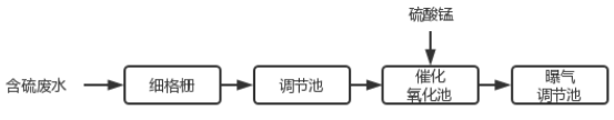 含硫廢水工藝流程