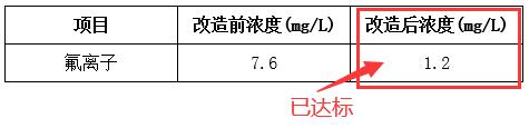 電子污水廠改造效果