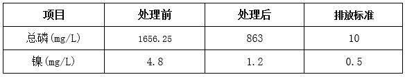 鋼鐵廠污水改造前