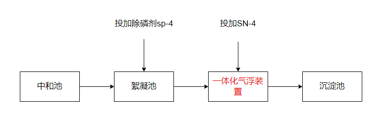 污水工藝流程