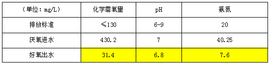 設(shè)備處理后數(shù)據(jù)