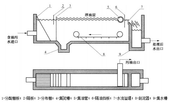 污水處理工藝圖