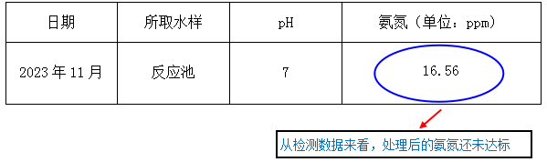 城市的廢水是怎樣處理的水樣檢測