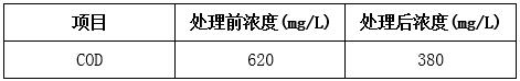 廚房廢水改造處理后的效果